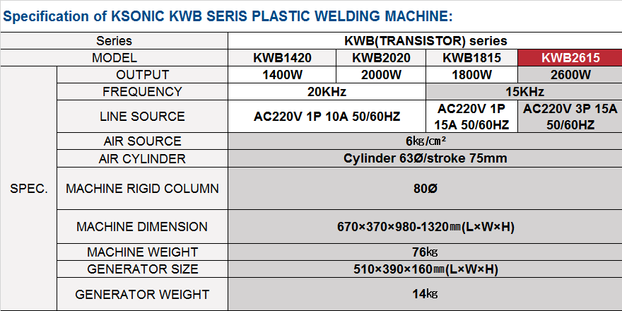 ksonic kwb2615 welding